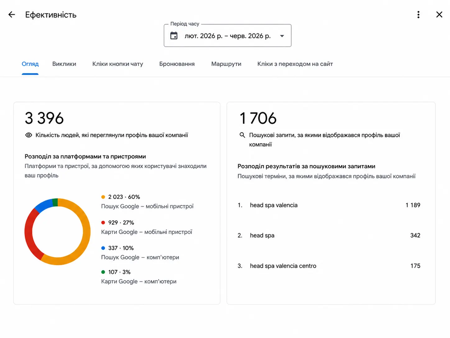 Widoki i słowa kluczowe — до