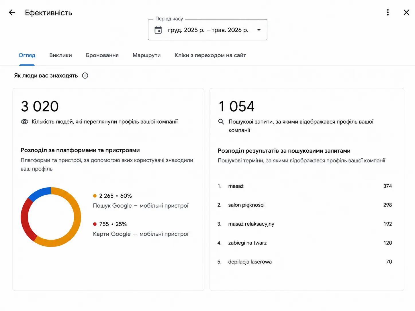Просмотры и ключевые слова — до