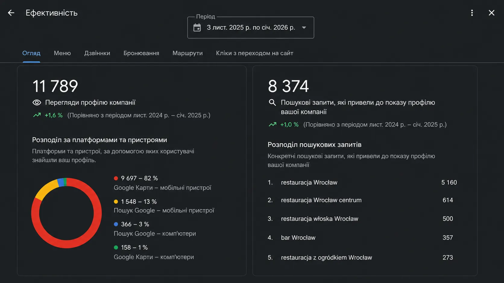 Взаимодействия с профилем — до
